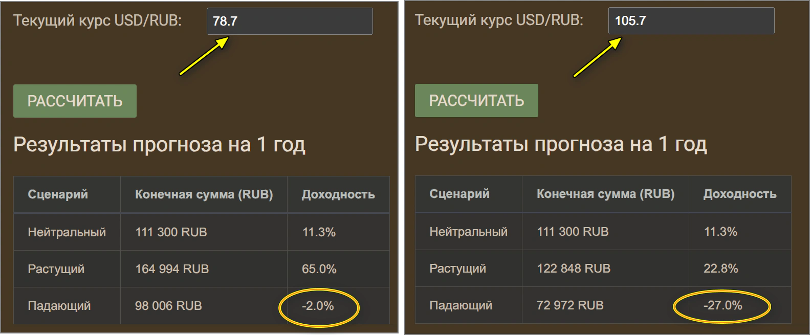 оцениваем с помощь. калькулятора курс валюты